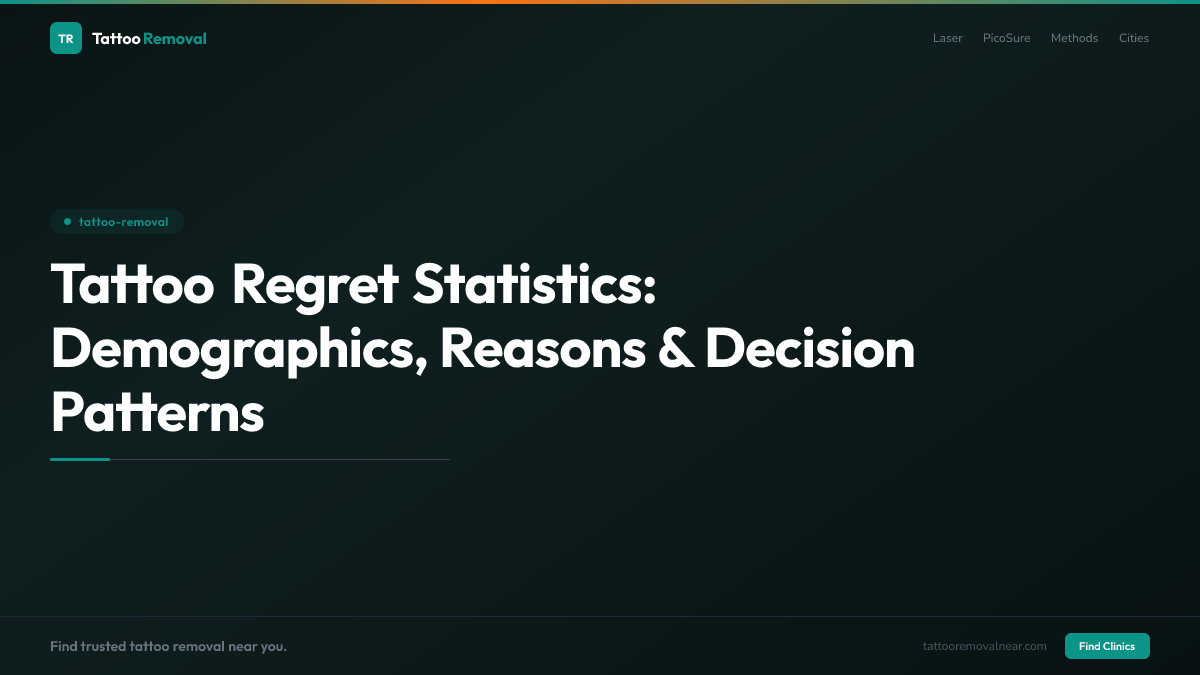Tattoo Regret Statistics: Demographics, Reasons & Decision Patterns